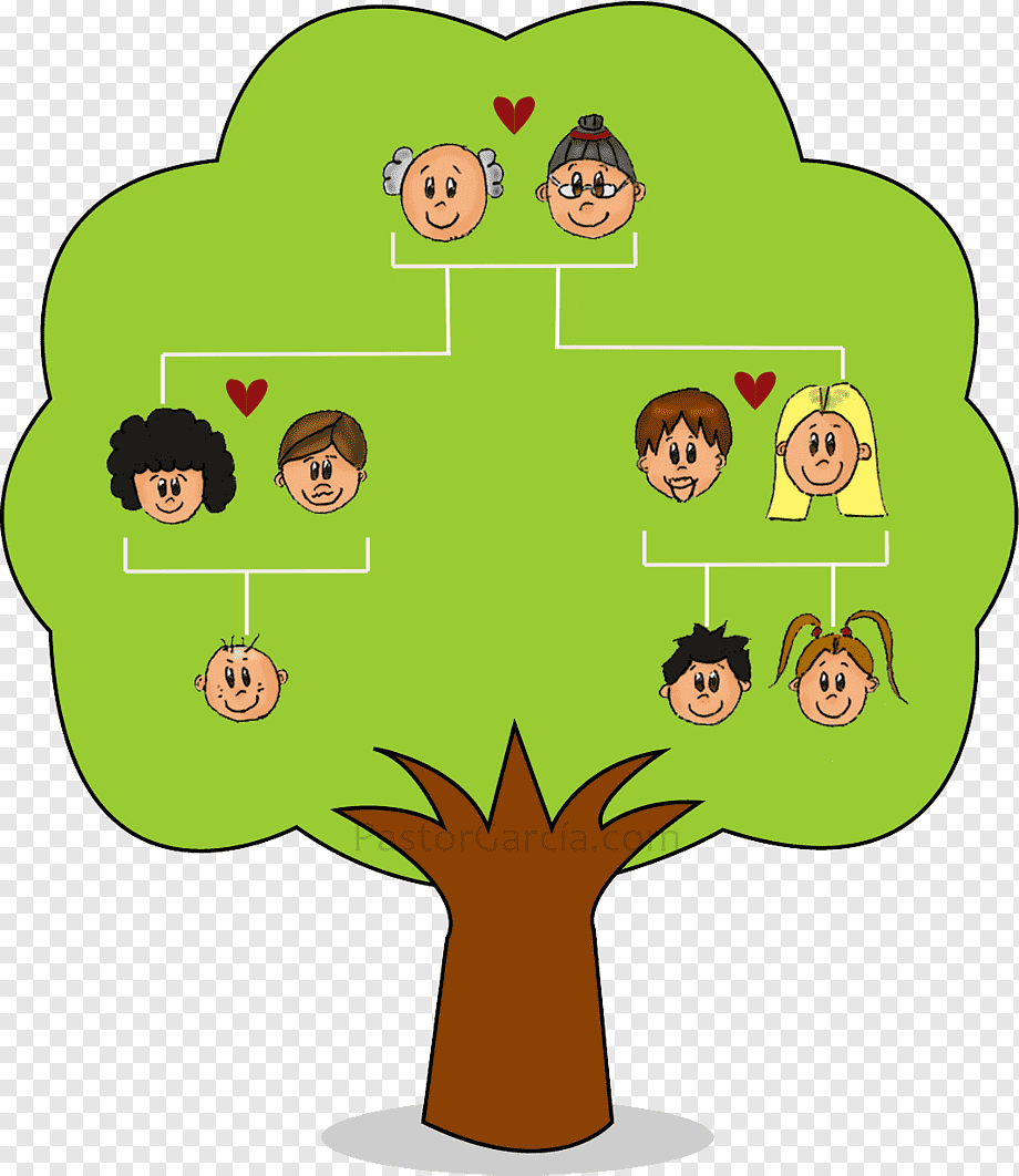 árbol genealógico en Windows 10